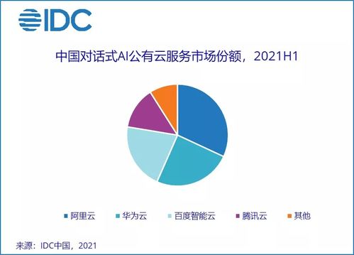 中國(guó)AI云服務(wù)市場(chǎng)呈現(xiàn)強(qiáng)勁增長(zhǎng)態(tài)勢(shì)