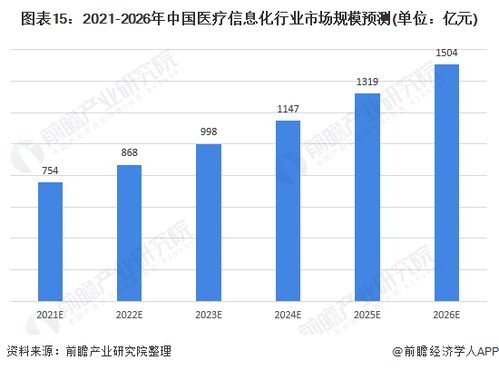 預(yù)見(jiàn)2021 中國(guó)醫(yī)療信息化行業(yè)全景圖譜