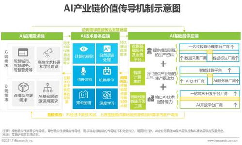 2021年中國(guó)人工智能基礎(chǔ)軟件開(kāi)發(fā)現(xiàn)狀與趨勢(shì)分析