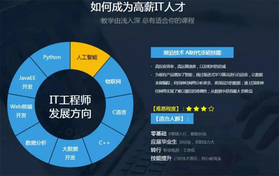 IT類軟件培訓機構排名前六強一覽 聚焦人工智能基礎軟件開發